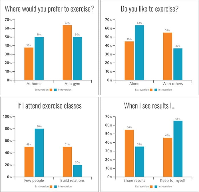 Myers Briggs Population Research : r/mbti